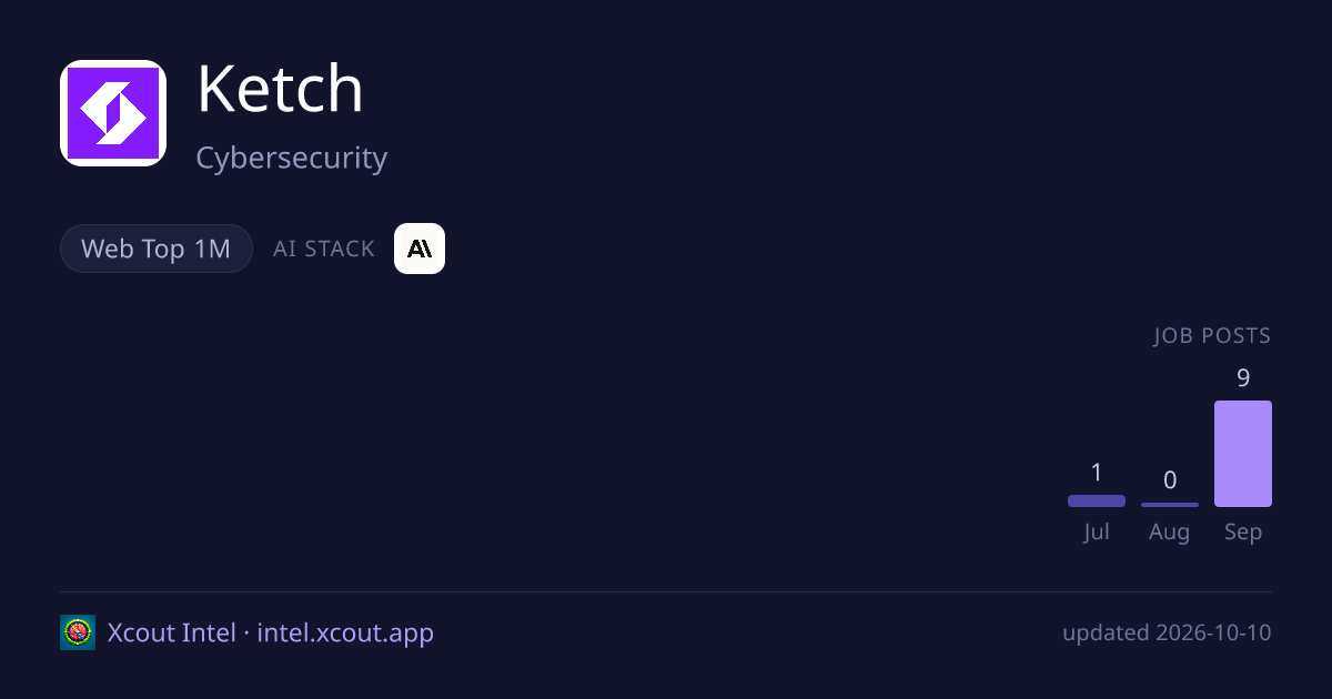 Ketch — share card preview