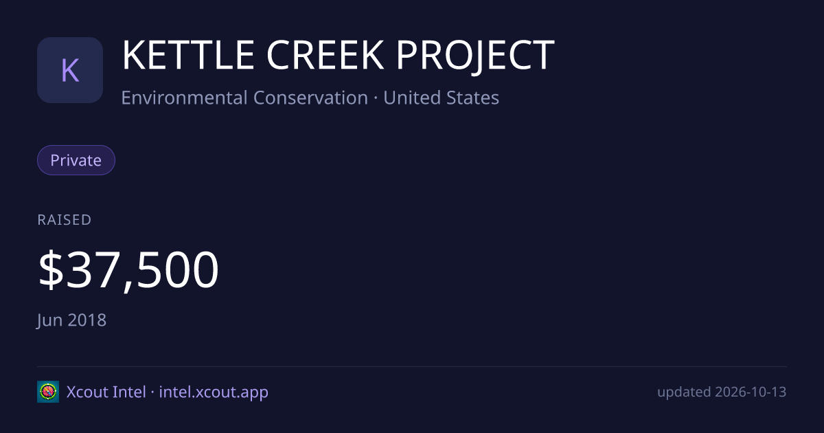 KETTLE CREEK PROJECT — share card preview