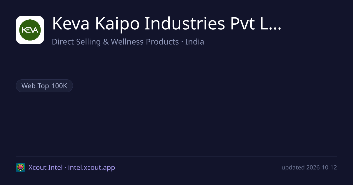 Keva Kaipo Industries Pvt Ltd — share card preview