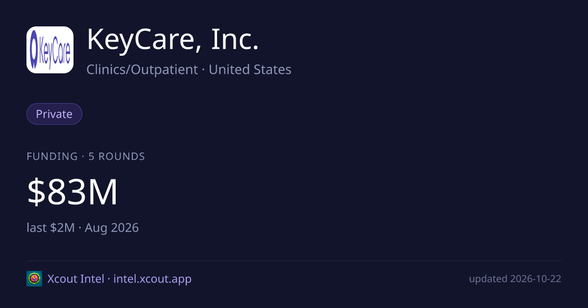 KeyCare, Inc. — share card preview