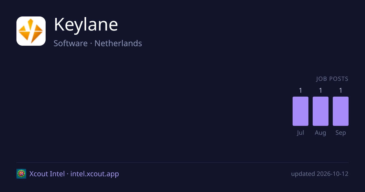 Keylane — share card preview