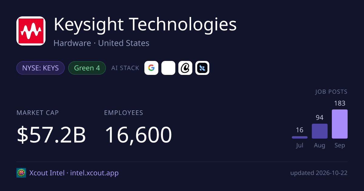 Keysight Technologies — share card preview
