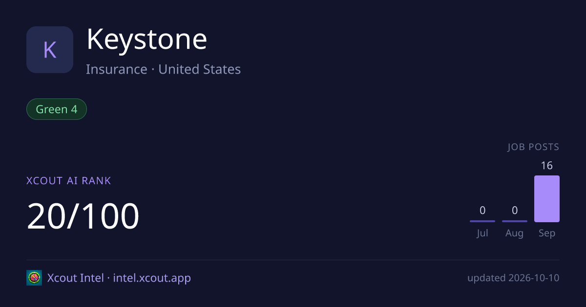 Keystone — share card preview