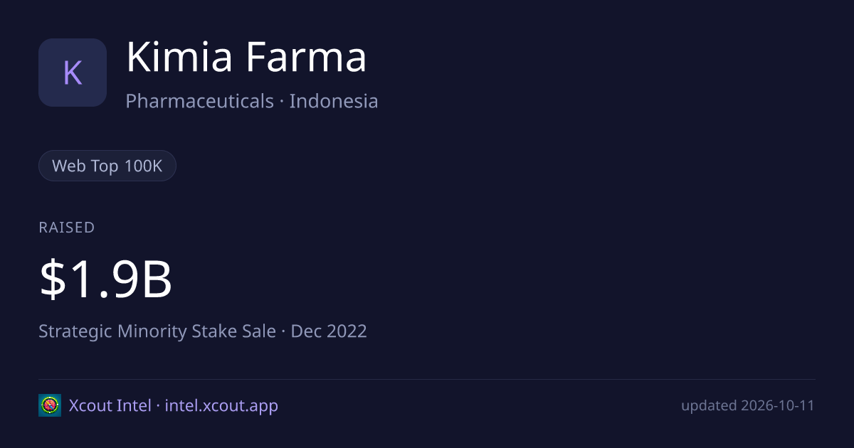 Kimia Farma — share card preview