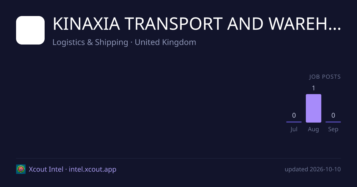 KINAXIA TRANSPORT AND WAREHOUSING LIMITED — share card preview