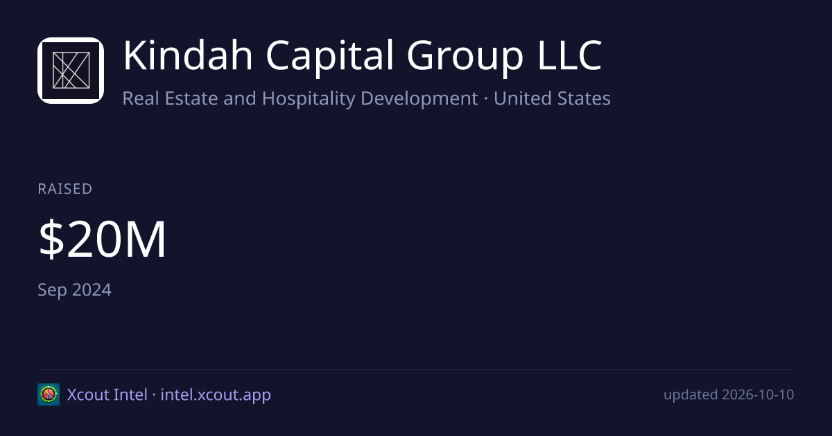 Kindah Capital Group LLC — share card preview
