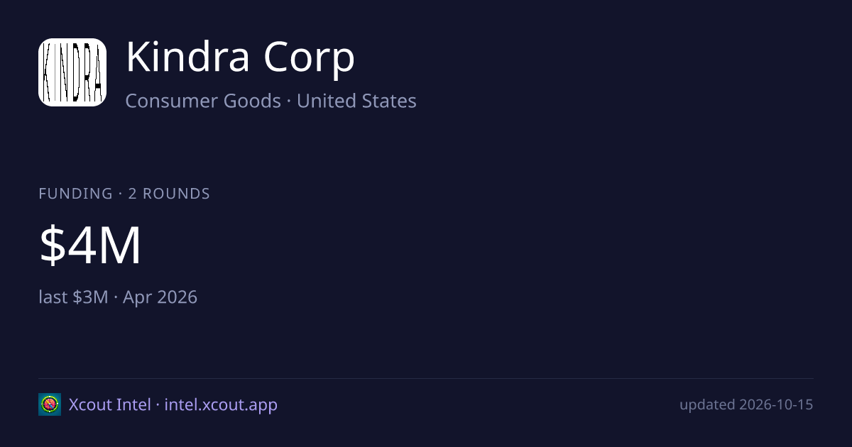 Kindra Corp — share card preview