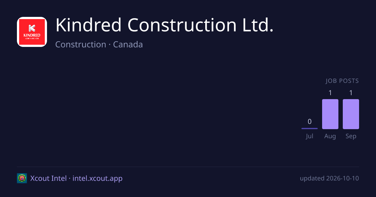 Kindred Construction Ltd. — share card preview