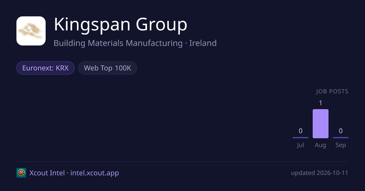 Kingspan Group — share card preview