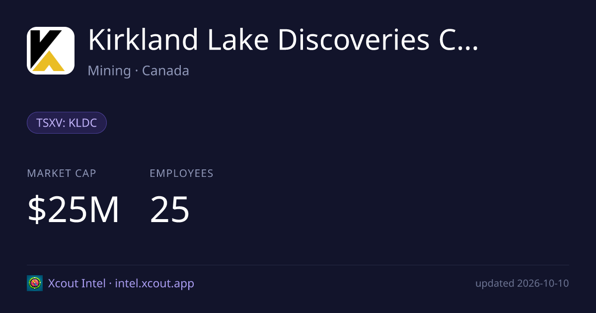 Kirkland Lake Discoveries Corp. — share card preview