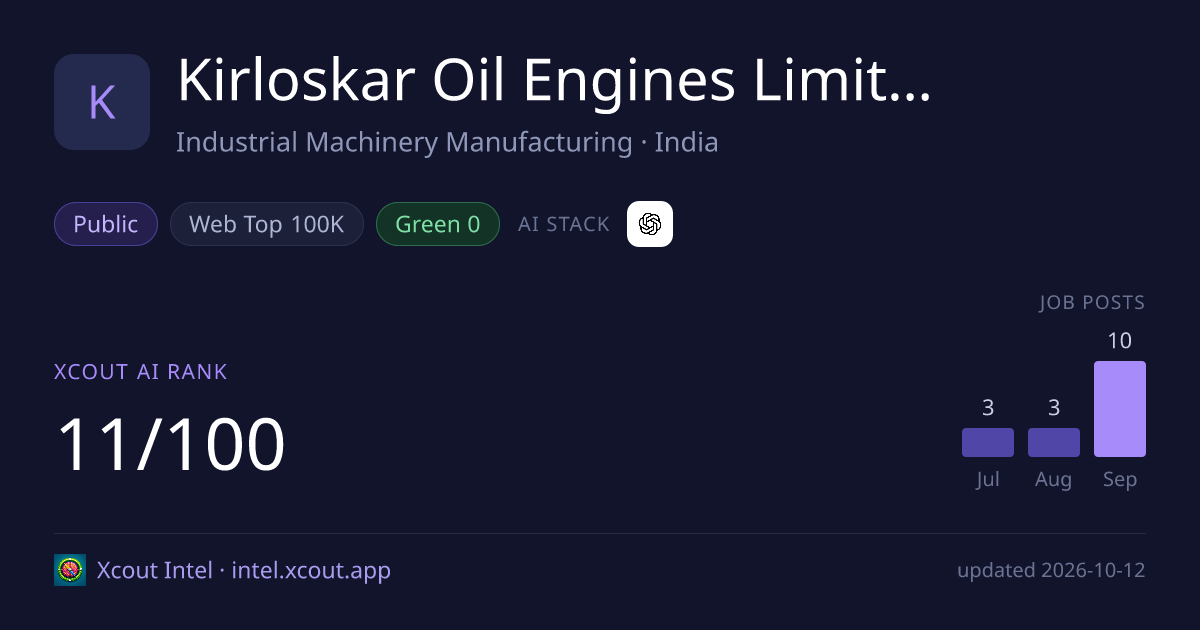 Kirloskar Oil Engines Limited — share card preview