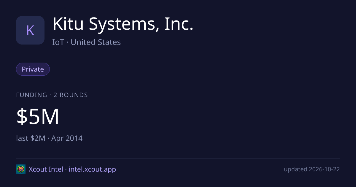 Kitu Systems, Inc. — share card preview