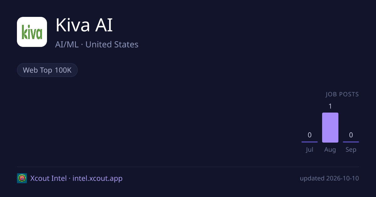 Kiva AI — share card preview