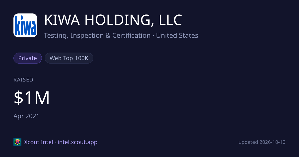 KIWA HOLDING, LLC — share card preview