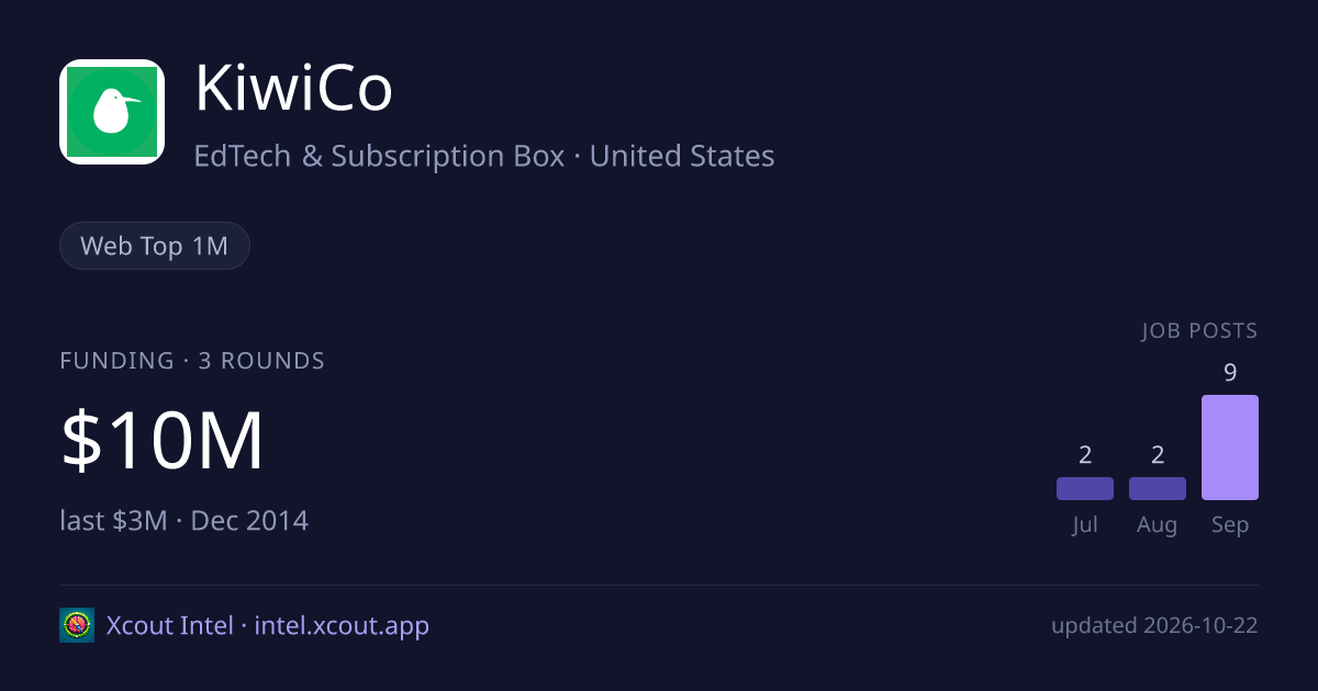 KiwiCo — share card preview