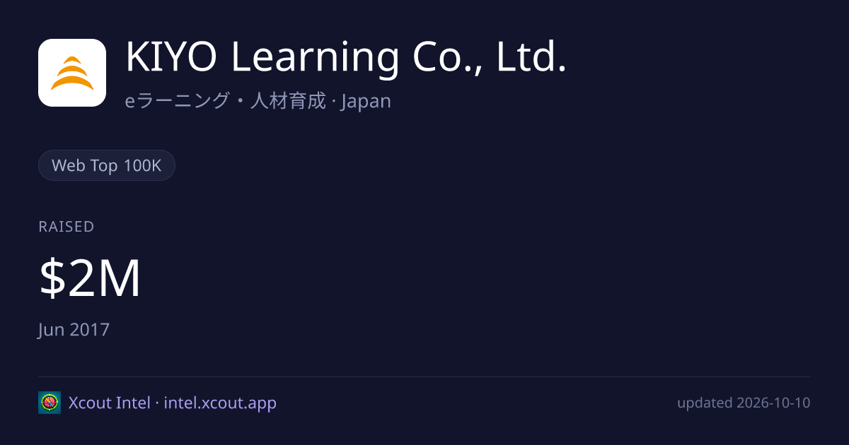 KIYO Learning Co., Ltd. — share card preview