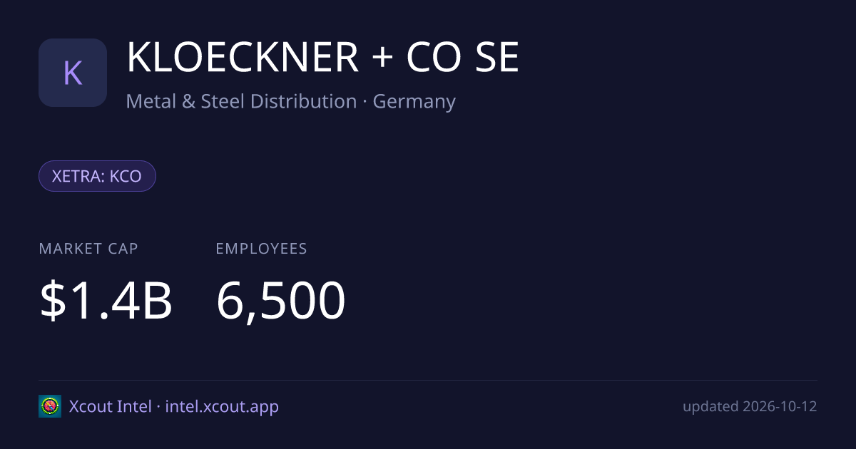 KLOECKNER + CO SE — share card preview