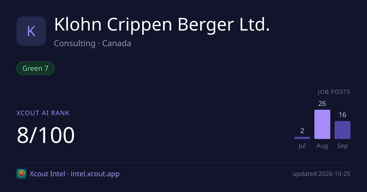 Klohn Crippen Berger Ltd. — share card preview