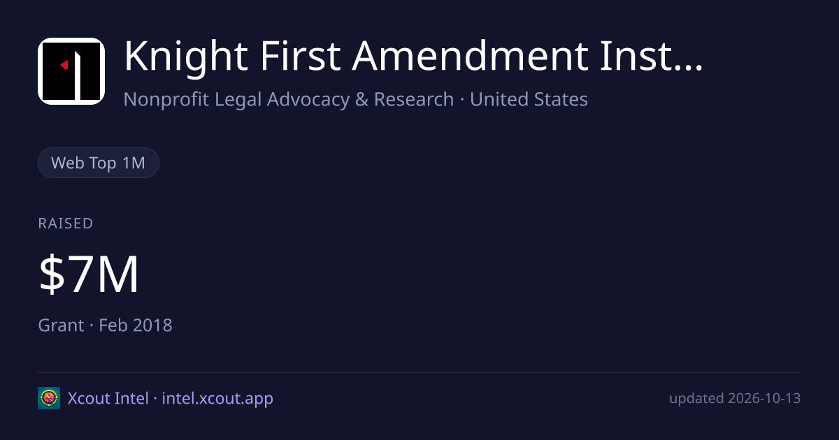 Knight First Amendment Institute at Columbia University — share card preview