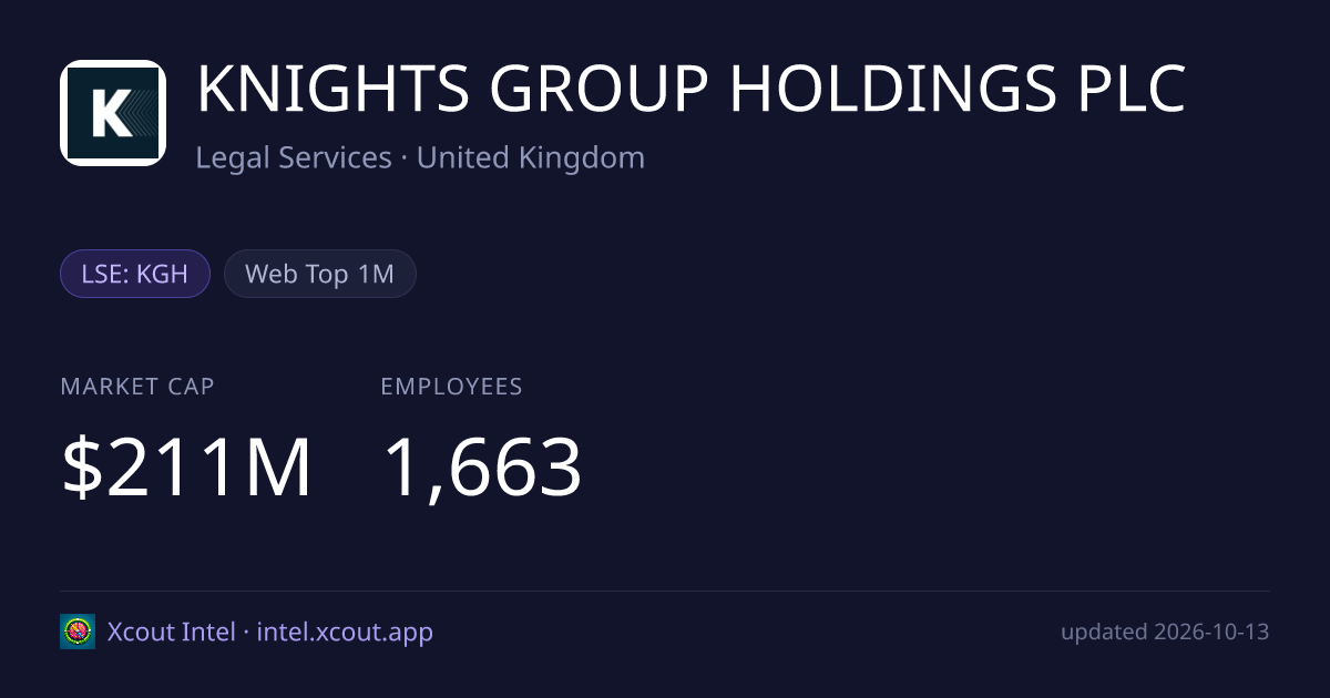 KNIGHTS GROUP HOLDINGS PLC — share card preview
