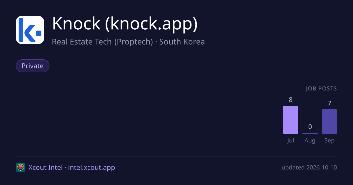 Knock (knock.app) — share card preview