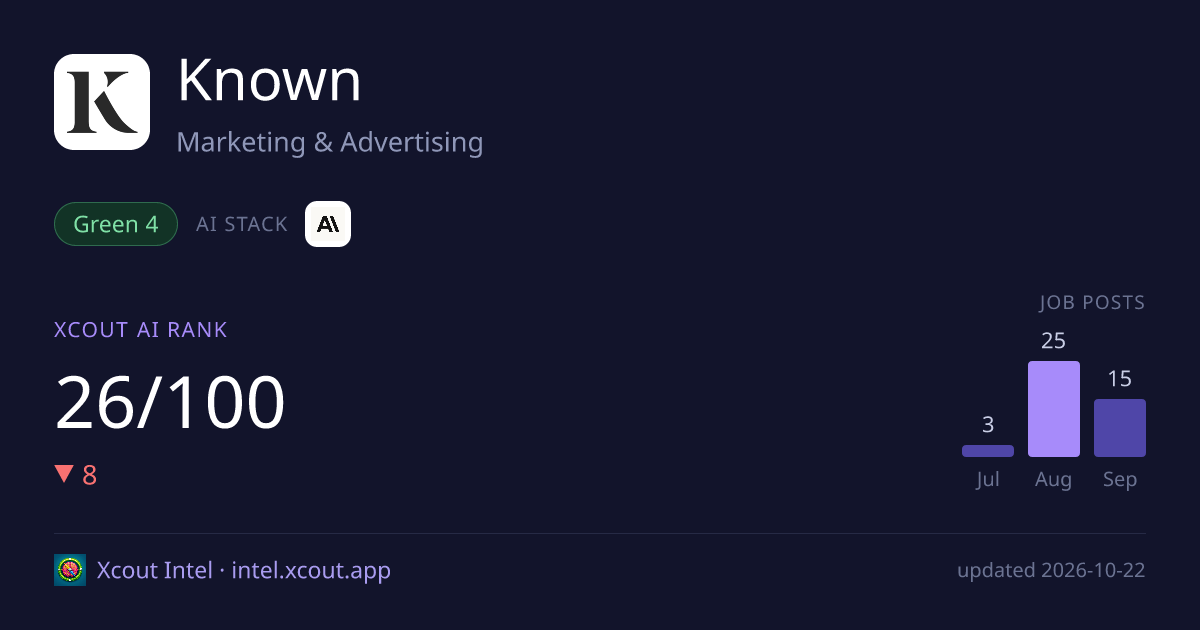 Known — share card preview