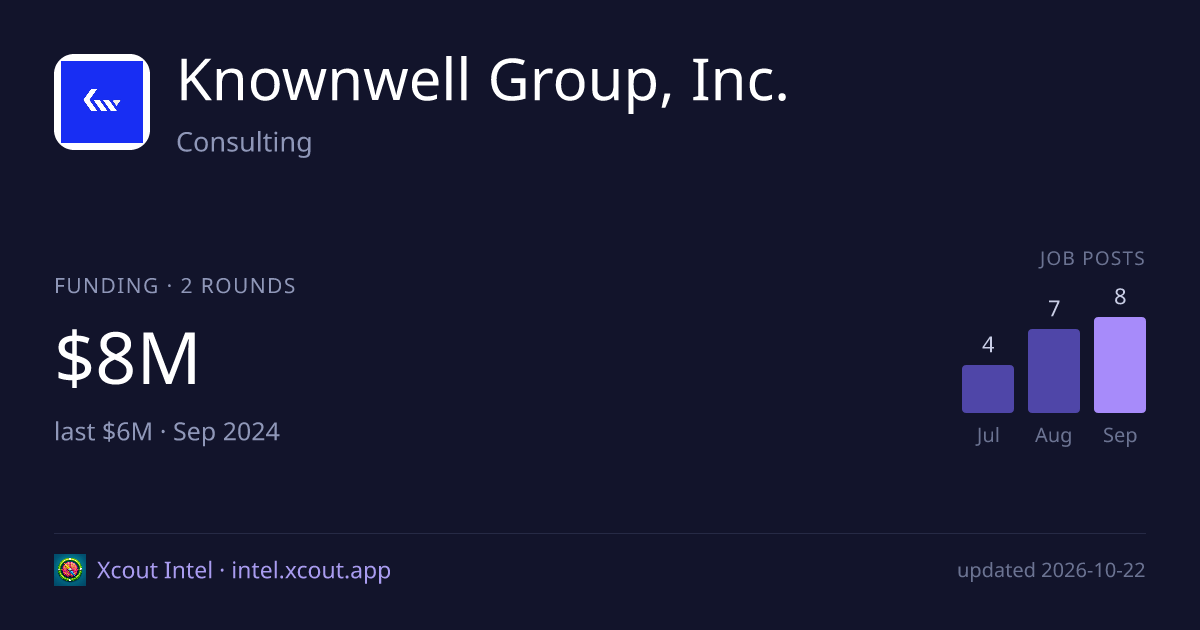 Knownwell Group, Inc. — share card preview