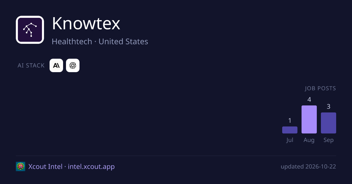 Knowtex — share card preview