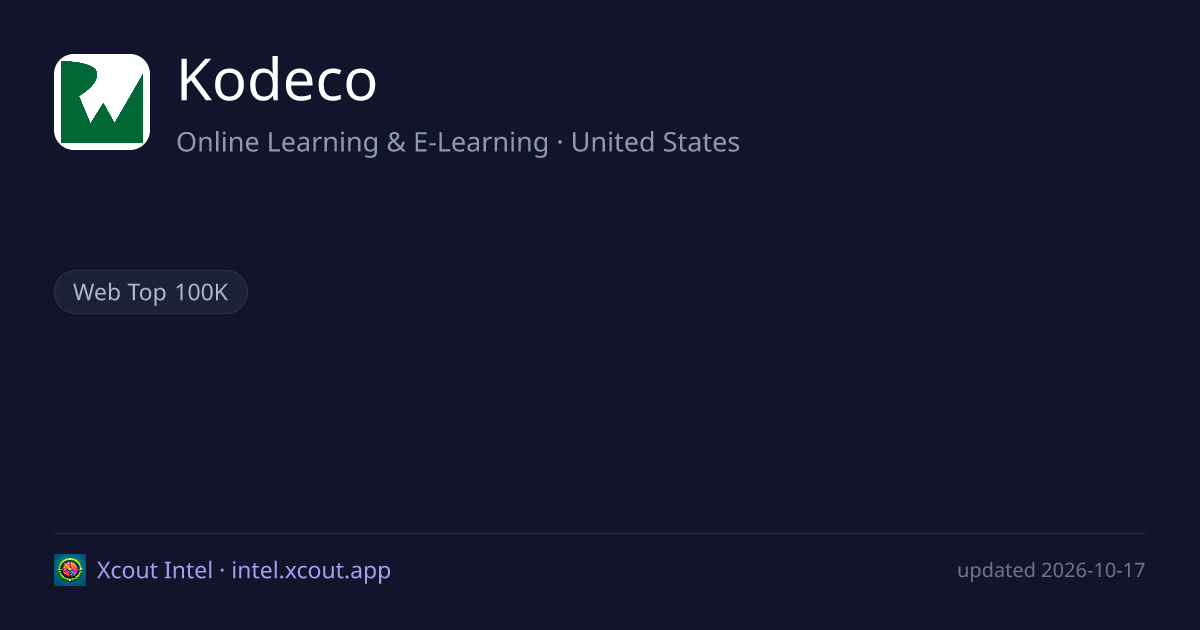 Kodeco — share card preview