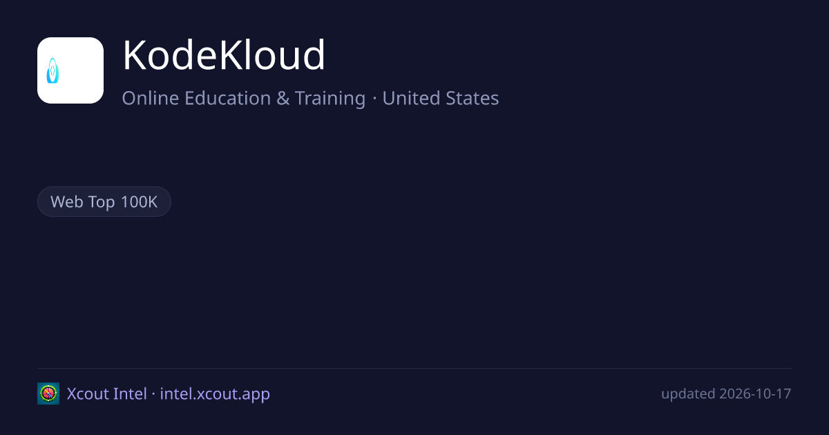 KodeKloud — share card preview