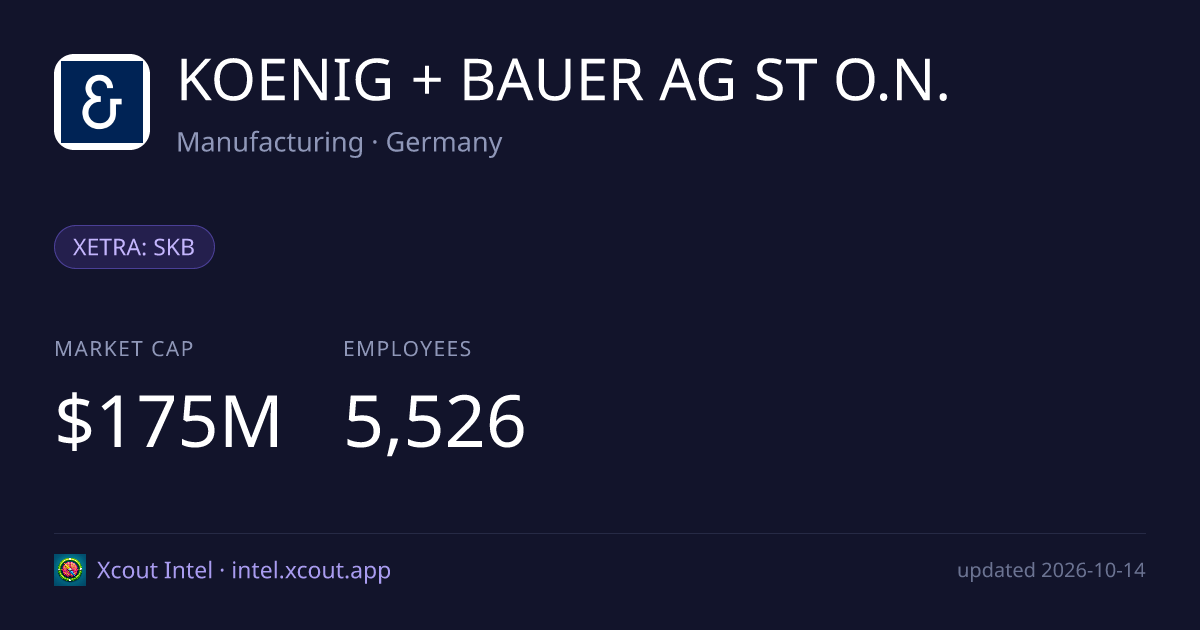 KOENIG + BAUER AG ST O.N. — share card preview