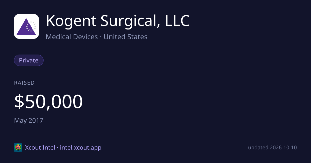 Kogent Surgical, LLC — share card preview