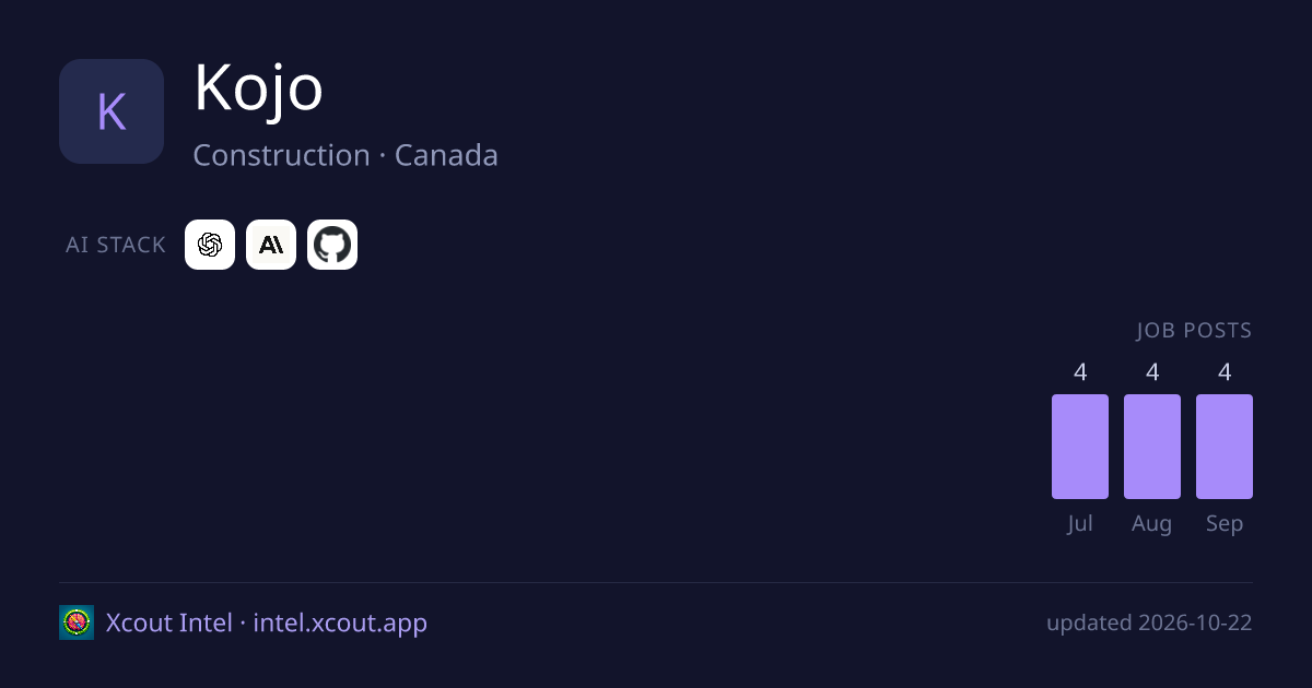 Kojo — share card preview