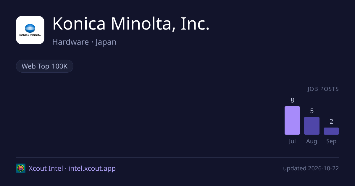 Konica Minolta, Inc. — share card preview
