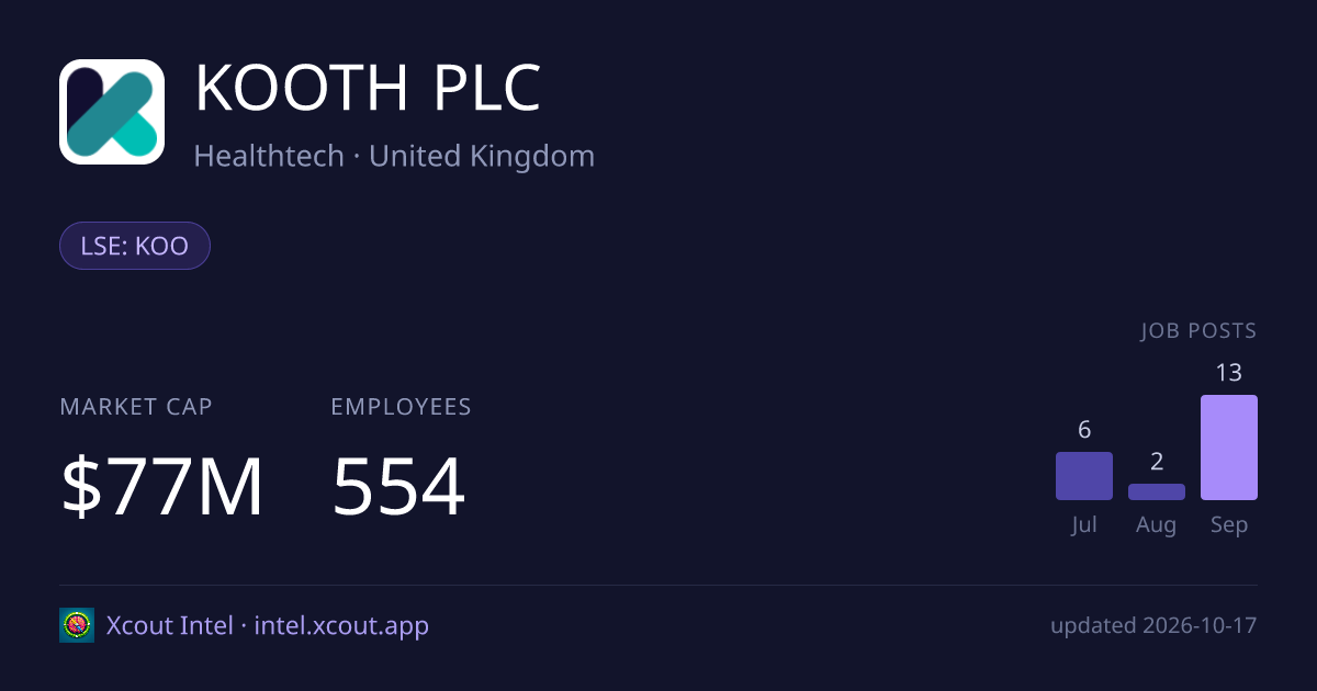 KOOTH PLC — share card preview