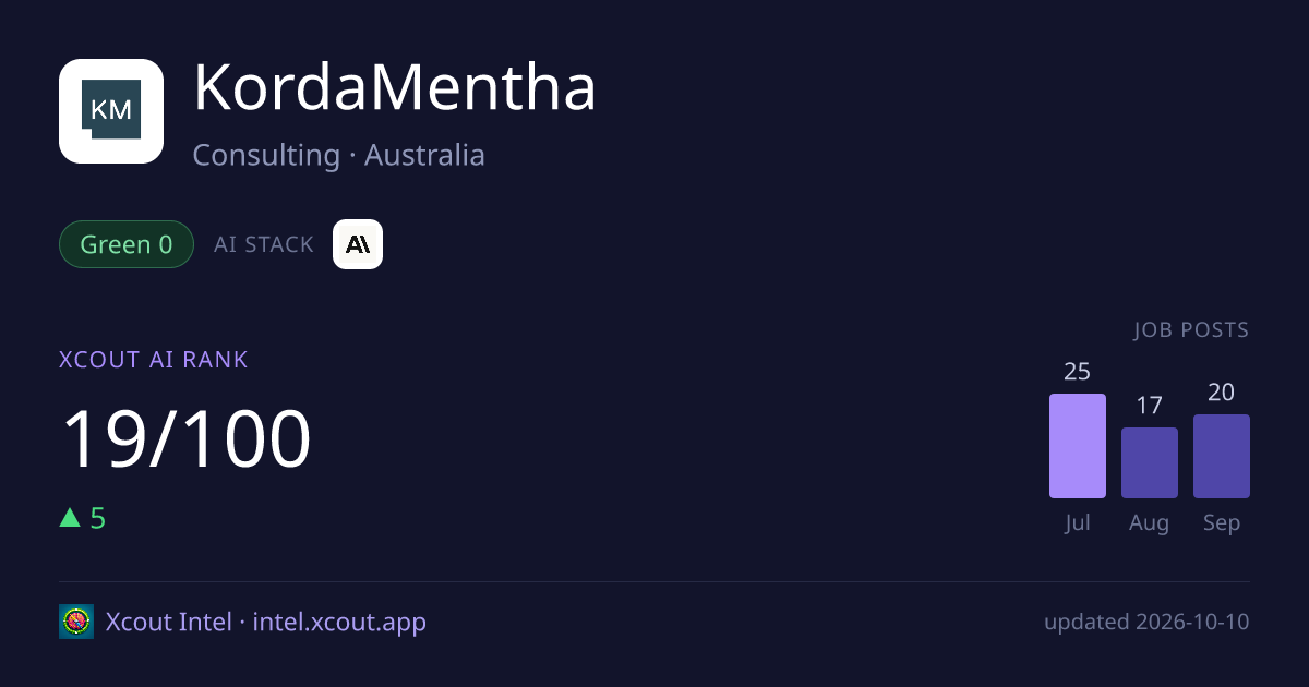 KordaMentha — share card preview