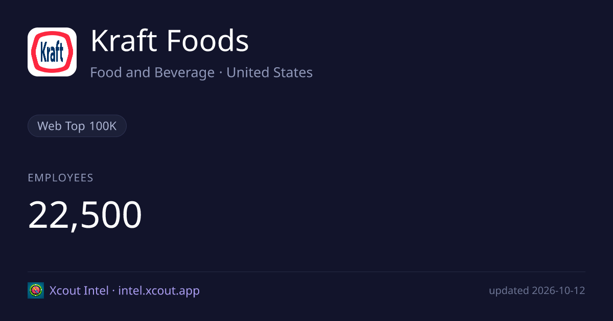 Kraft Foods — share card preview