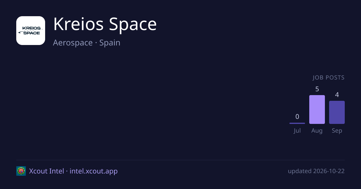 Kreios Space — share card preview