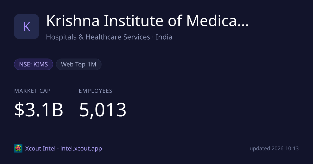 Krishna Institute of Medical Sciences Limited — share card preview