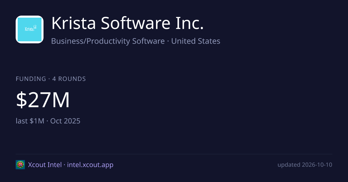 Krista Software Inc. — share card preview