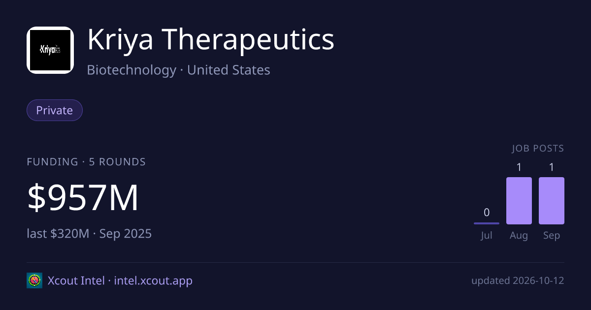 Kriya Therapeutics — share card preview