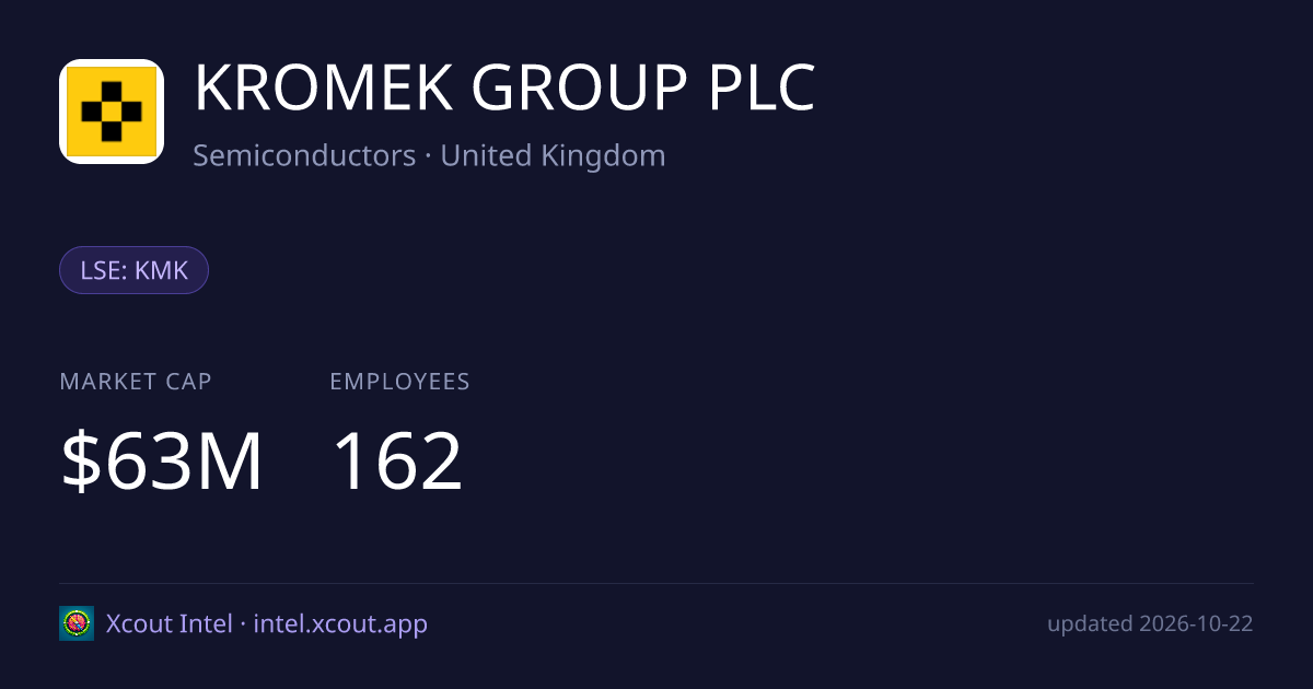 KROMEK GROUP PLC — share card preview