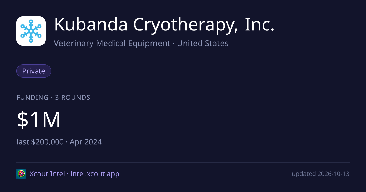 Kubanda Cryotherapy, Inc. — share card preview