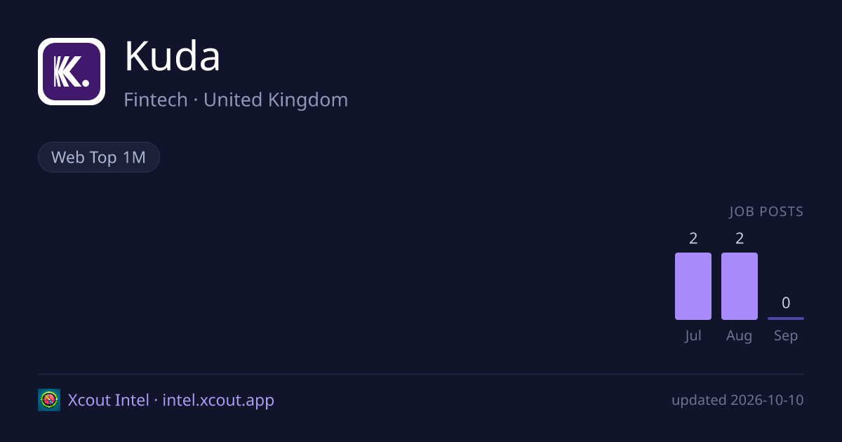 Kuda — share card preview