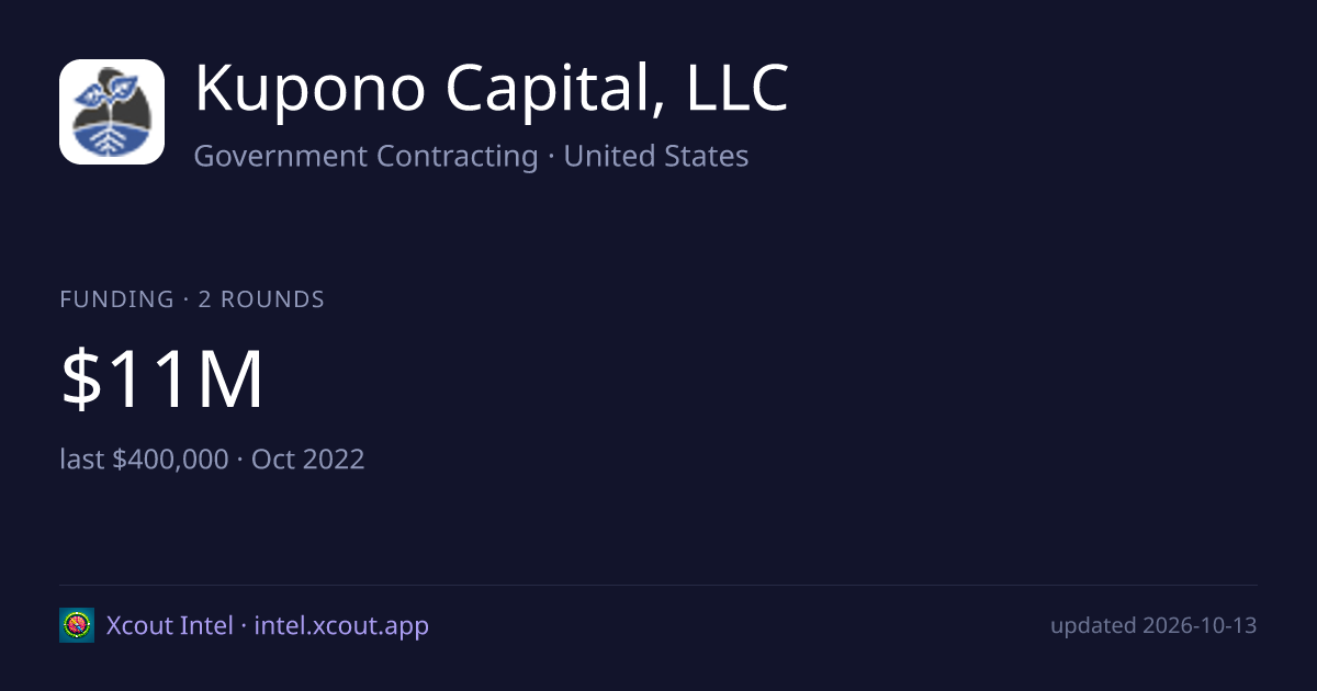 Kupono Capital, LLC — share card preview