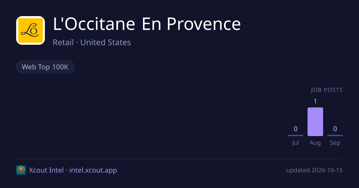 L'Occitane En Provence — share card preview
