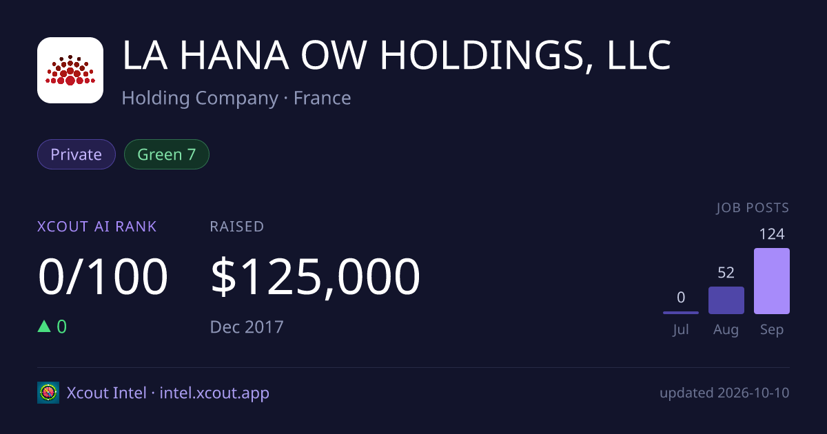 LA HANA OW HOLDINGS, LLC — share card preview