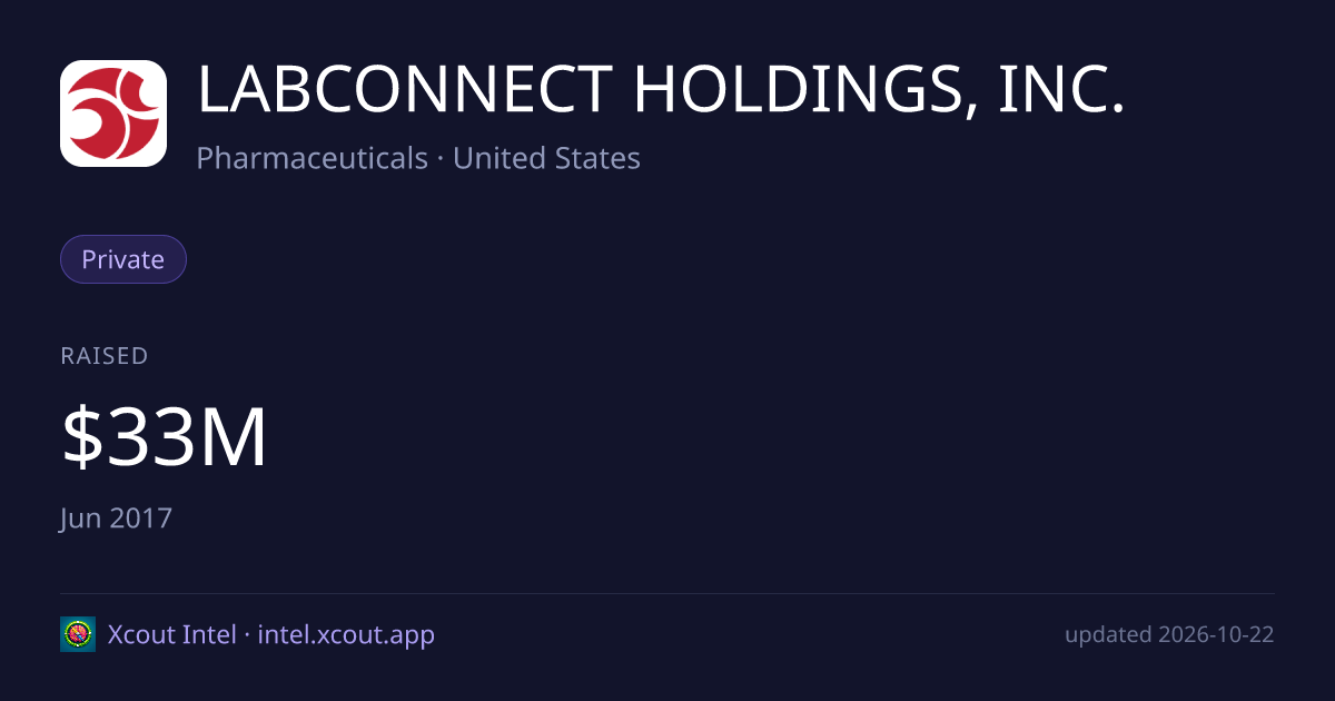 LABCONNECT HOLDINGS, INC. — share card preview