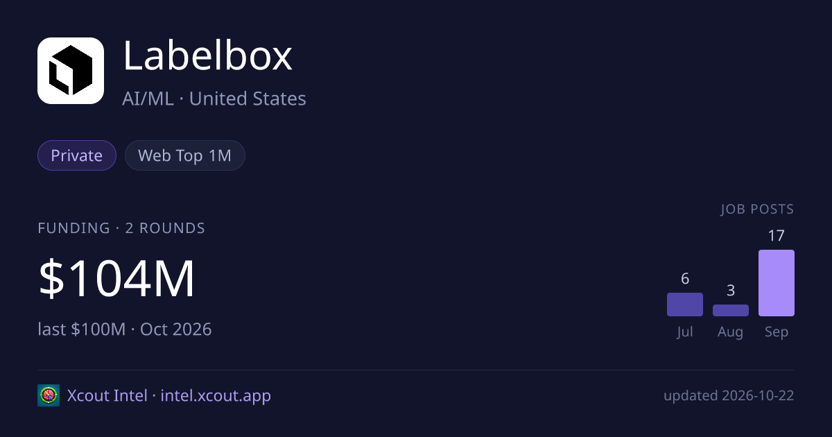 Labelbox — share card preview
