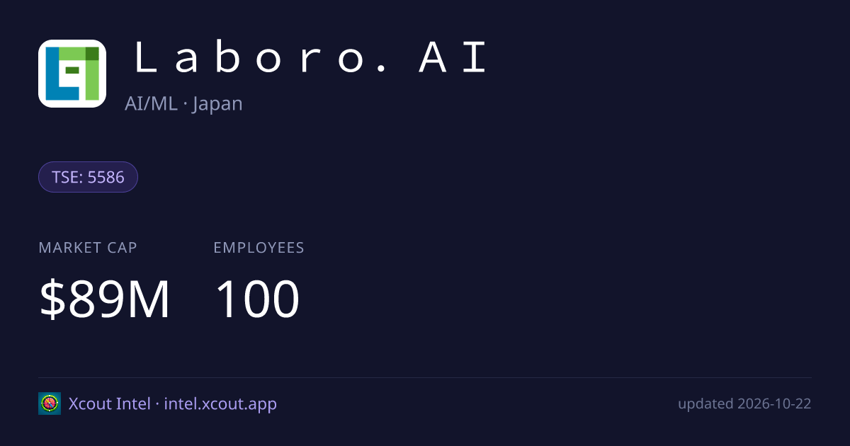 Ｌａｂｏｒｏ．ＡＩ — share card preview